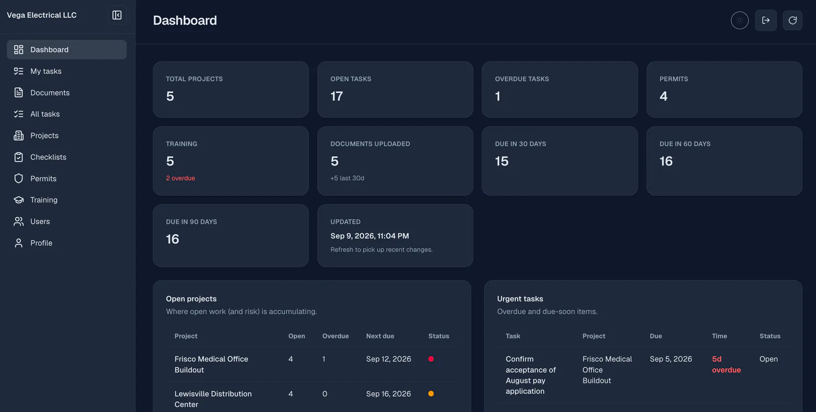 Flou dashboard showing open work, overdue tasks, and upcoming due dates
